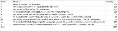 Project Image of 1573.25 - 2645.88 Sq.ft 3 BHK Apartment for buy in Godrej Skyshore