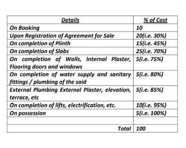 Project Image of 1092.0 - 1573.0 Sq.ft 4 BHK Villa for buy in Vedant Villas II