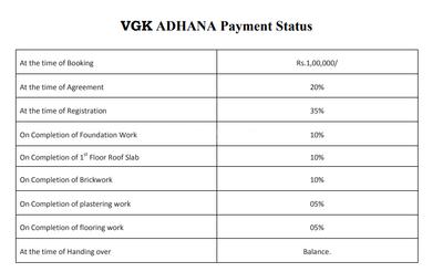 Project Image of 629.0 - 1229.0 Sq.ft 1 BHK Apartment for buy in VGK Adhana