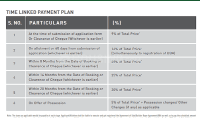 Project Image of 745.51 - 1439.78 Sq.ft 2 BHK Apartment for buy in Signature Global Park II