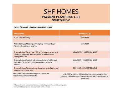 Project Image of 1008.36 - 1558.83 Sq.ft Residential Plot Plot for buy in SHF Homes