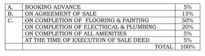 Project Image of 1210.0 - 1740.0 Sq.ft 2 BHK Apartment for buy in Manjunatha MGR Windsor Gardens