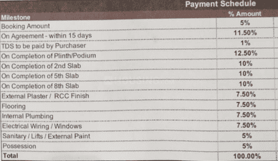 Project Image of 861.0 - 1850.0 Sq.ft 2 BHK Apartment for buy in One Park Place PH I