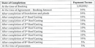 Project Image of 832.05 - 1418.41 Sq.ft 2 BHK Apartment for buy in Bankura New Township