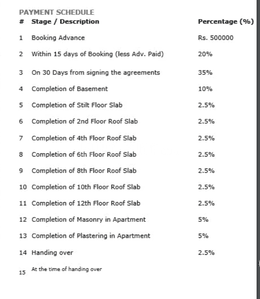 Project Image of 721.0 - 2052.0 Sq.ft 1 BHK Apartment for buy in Ramky Atlanits