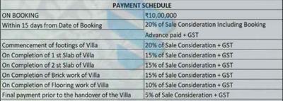 Project Image of 4274.78 - 6548.84 Sq.ft 4 BHK Villa for buy in Issara Belmonds