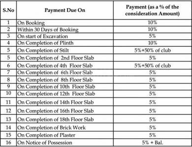Project Image of 468.45 - 1753.0 Sq.ft 1 BHK Apartment for buy in Prozone Palms
