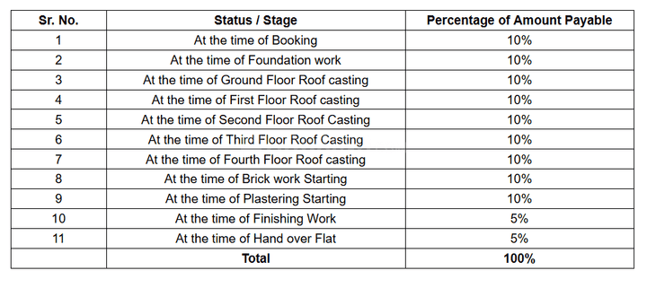 Gallery Cover Pic of Shreeya Usha Ram Prawesh Complex