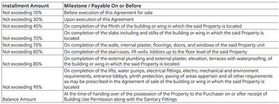 Project Image of 990.17 - 1204.59 Sq.ft 3 BHK Apartment for buy in Balmukund Zest