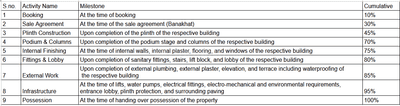 Project Image of 4036.04 - 10066.41 Sq.ft 3 BHK Apartment for buy in Rajhans Golf Link
