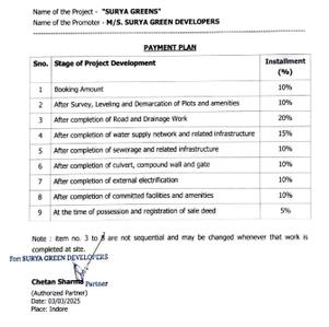 Project Image of 420.33 - 2893.77 Sq.ft Residential Plot Plot for buy in Surya Greens