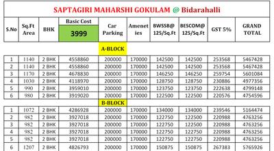 Project Image of 982.0 - 1207.0 Sq.ft 2 BHK Apartment for buy in Saptagiri Maharshi Gokulam
