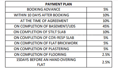 Project Image of 700.0 - 1113.0 Sq.ft 2 BHK Apartment for buy in DAC Akriti