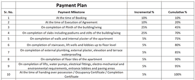 Project Image of 888.56 - 928.6 Sq.ft 3 BHK Apartment for buy in Prammukh Aisshwaryam