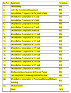 Project Image of 624.31 - 851.75 Sq.ft 2 BHK Apartment for buy in Neelkanth One Vaviya