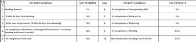 Project Image of 648.0 - 1000.0 Sq.ft 2 BHK Apartment for buy in DAC Pranav