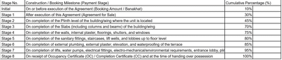 Project Image of 1064.01 - 1421.91 Sq.ft 3 BHK Apartment for buy in Satvaraj Satva Prime