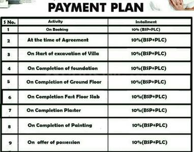 Project Image of 0.0 - 1400.0 Sq.ft 3 BHK Villa for buy in Global Prime Villas