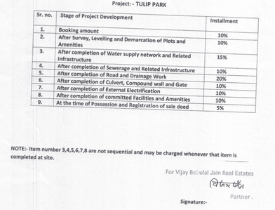Project Image of 600.0 - 1000.0 Sq.ft Residential Plot Plot for buy in Tulip Park