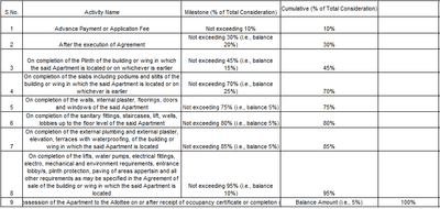 Hum Dona Jaqs Heritage Construction Linked Payment (CLP) 1