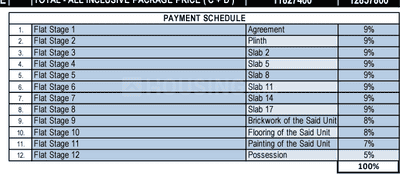Project Image of 471.0 - 788.0 Sq.ft 1 BHK Apartment for buy in Yash Kshitij Residency