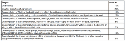 Project Image of 336.0 - 446.0 Sq.ft 1 BHK Apartment for buy in Nobles Heights Building A1 And A2 Phase 1
