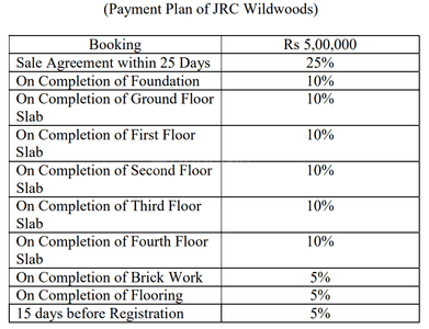 Project Image of 637.44 - 1528.58 Sq.ft 1 BHK Apartment for buy in JRC Wild Woods Phase III