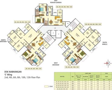 Project Image of 1137.0 - 1285.0 Sq.ft 2 BHK Apartment for buy in DSK Nabhangan