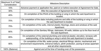 Project Image of 891.04 - 932.16 Sq.ft 3 BHK Apartment for buy in Sun Urban Park