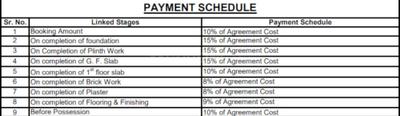 Project Image of 919.0 - 1065.0 Sq.ft Residential Plot Plot for buy in Essarjee Sampada Phase II