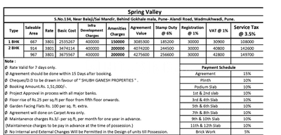 Shubh Ganesh Spring Valley Phase III Construction Linked Payment (CLP) 1