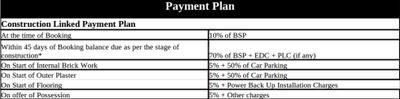 Project Image of 750.0 - 1389.0 Sq.ft 2 BHK Apartment for buy in Trehan Status Residency