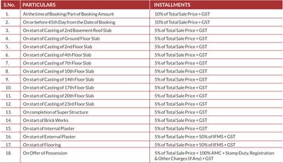 Project Image of 1692.9 - 2282.7 Sq.ft 3 BHK Apartment for buy in Rohit The Elite