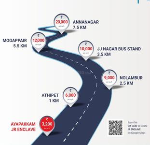 Project Image of 1347 Sq.ft Residential Plot / Land for sale in Ayappakkam for Rs. 6435000