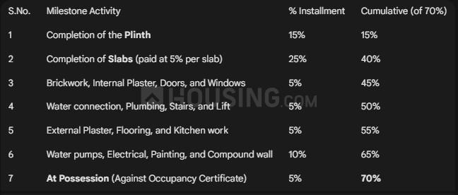 Gallery Cover Pic of Tathastu Suncity Phas I