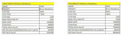 Project Image of 1179.94 - 1619.97 Sq.ft 2 BHK Apartment for buy in SVS Bhuvi Residency