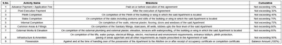 Amarnath River Nest Building A Wing D And E Project Images