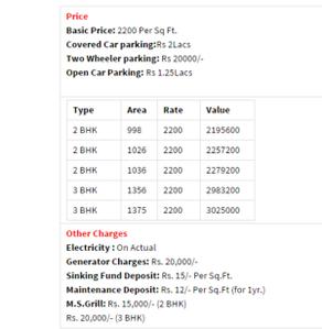 Project Image of 998.0 - 1375.0 Sq.ft 2 BHK Apartment for buy in Richmond Royal