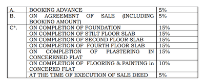 Project Image of 1304.0 - 2032.0 Sq.ft 2 BHK Apartment for buy in Engrace 2