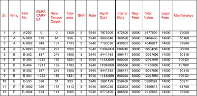 Project Image of 724.0 - 939.0 Sq.ft 2 BHK Apartment for buy in Bunty Mayur Samruddhi Phase II