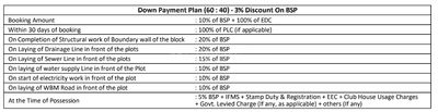Project Image of 1076.39 - 5381.96 Sq.ft Residential Plot Plot for buy in Agrasheel Aashrayam Phase 1