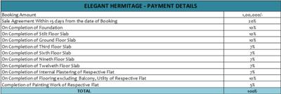 Project Image of 1251.0 - 2412.0 Sq.ft 2 BHK Apartment for buy in Elegant Hermitage