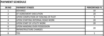 Project Image of 1938.0 - 4500.0 Sq.ft Residential Plot Plot for buy in Paranjape Misty Greens Phase I