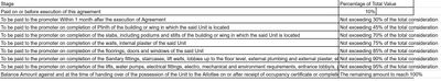 Project Image of 1728.0 - 2520.0 Sq.ft 2 BHK Apartment for buy in Vinayak Courtyard 