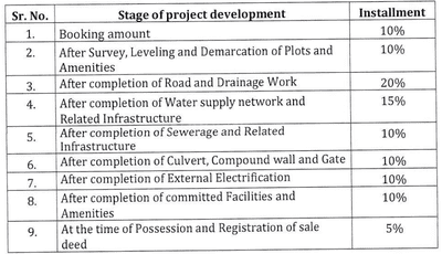 Project Image of 400.53 - 1199.31 Sq.ft Residential Plot Plot for buy in Namami Hills
