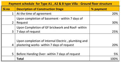 Project Image of 550.0 - 1718.0 Sq.ft 1 BHK Villa for buy in Sunshine Udayam