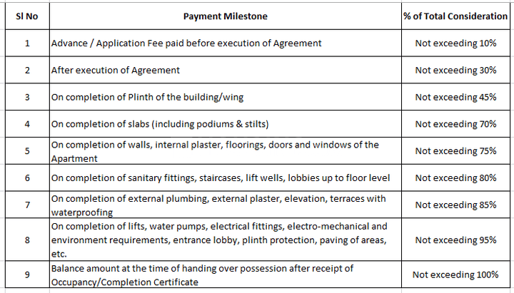 SAS Patil Highlands Phase II Wing B Main Image 1