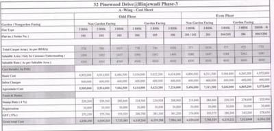 Project Image of 606.0 - 663.0 Sq.ft 2 BHK Apartment for buy in Bhandari 32 Pinewood Drive Phase 1