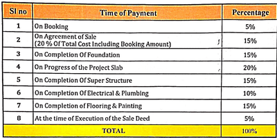 Project Image of 1225.0 - 1790.0 Sq.ft 2 BHK Apartment for buy in Shashank Akshaya