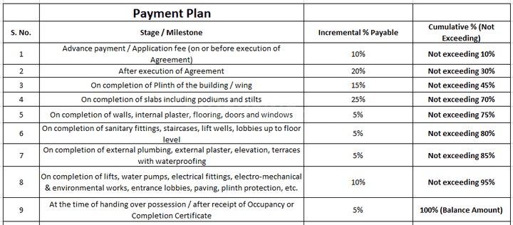 Gallery Cover Pic of Ranjekar Shreeji